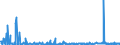 CN 29161995 /Exports /Unit = Prices (Euro/ton) /Partner: Slovenia /Reporter: Eur27_2020 /29161995:Unsaturated Acyclic Monocarboxylic Acids, Their Anhydrides, Halides, Peroxides, and Their Halogenated, Sulphonated, Nitrated or Nitrosated Derivatives (Excl. Acrylic Acid and its Salts and Esters, Methacrylic Acid and its Salts and Esters, Oleic, Linoleic or Linolenic Acids, Their Salts and Esters, Undecenoic Acids and Their Salts and Esters, Crotonic Acid and Binapacryl (Iso))