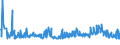 CN 29161995 /Exports /Unit = Prices (Euro/ton) /Partner: Croatia /Reporter: Eur27_2020 /29161995:Unsaturated Acyclic Monocarboxylic Acids, Their Anhydrides, Halides, Peroxides, and Their Halogenated, Sulphonated, Nitrated or Nitrosated Derivatives (Excl. Acrylic Acid and its Salts and Esters, Methacrylic Acid and its Salts and Esters, Oleic, Linoleic or Linolenic Acids, Their Salts and Esters, Undecenoic Acids and Their Salts and Esters, Crotonic Acid and Binapacryl (Iso))