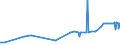 CN 29161995 /Exports /Unit = Prices (Euro/ton) /Partner: Kosovo /Reporter: Eur27_2020 /29161995:Unsaturated Acyclic Monocarboxylic Acids, Their Anhydrides, Halides, Peroxides, and Their Halogenated, Sulphonated, Nitrated or Nitrosated Derivatives (Excl. Acrylic Acid and its Salts and Esters, Methacrylic Acid and its Salts and Esters, Oleic, Linoleic or Linolenic Acids, Their Salts and Esters, Undecenoic Acids and Their Salts and Esters, Crotonic Acid and Binapacryl (Iso))