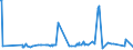 CN 29161995 /Exports /Unit = Prices (Euro/ton) /Partner: Libya /Reporter: Eur27_2020 /29161995:Unsaturated Acyclic Monocarboxylic Acids, Their Anhydrides, Halides, Peroxides, and Their Halogenated, Sulphonated, Nitrated or Nitrosated Derivatives (Excl. Acrylic Acid and its Salts and Esters, Methacrylic Acid and its Salts and Esters, Oleic, Linoleic or Linolenic Acids, Their Salts and Esters, Undecenoic Acids and Their Salts and Esters, Crotonic Acid and Binapacryl (Iso))