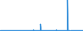 CN 29161995 /Exports /Unit = Prices (Euro/ton) /Partner: Egypt /Reporter: Eur27_2020 /29161995:Unsaturated Acyclic Monocarboxylic Acids, Their Anhydrides, Halides, Peroxides, and Their Halogenated, Sulphonated, Nitrated or Nitrosated Derivatives (Excl. Acrylic Acid and its Salts and Esters, Methacrylic Acid and its Salts and Esters, Oleic, Linoleic or Linolenic Acids, Their Salts and Esters, Undecenoic Acids and Their Salts and Esters, Crotonic Acid and Binapacryl (Iso))