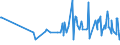 CN 29161995 /Exports /Unit = Prices (Euro/ton) /Partner: Cape Verde /Reporter: Eur27_2020 /29161995:Unsaturated Acyclic Monocarboxylic Acids, Their Anhydrides, Halides, Peroxides, and Their Halogenated, Sulphonated, Nitrated or Nitrosated Derivatives (Excl. Acrylic Acid and its Salts and Esters, Methacrylic Acid and its Salts and Esters, Oleic, Linoleic or Linolenic Acids, Their Salts and Esters, Undecenoic Acids and Their Salts and Esters, Crotonic Acid and Binapacryl (Iso))