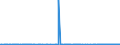 CN 29161995 /Exports /Unit = Prices (Euro/ton) /Partner: Senegal /Reporter: Eur27_2020 /29161995:Unsaturated Acyclic Monocarboxylic Acids, Their Anhydrides, Halides, Peroxides, and Their Halogenated, Sulphonated, Nitrated or Nitrosated Derivatives (Excl. Acrylic Acid and its Salts and Esters, Methacrylic Acid and its Salts and Esters, Oleic, Linoleic or Linolenic Acids, Their Salts and Esters, Undecenoic Acids and Their Salts and Esters, Crotonic Acid and Binapacryl (Iso))