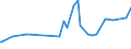 CN 29161995 /Exports /Unit = Prices (Euro/ton) /Partner: Gambia /Reporter: Eur27_2020 /29161995:Unsaturated Acyclic Monocarboxylic Acids, Their Anhydrides, Halides, Peroxides, and Their Halogenated, Sulphonated, Nitrated or Nitrosated Derivatives (Excl. Acrylic Acid and its Salts and Esters, Methacrylic Acid and its Salts and Esters, Oleic, Linoleic or Linolenic Acids, Their Salts and Esters, Undecenoic Acids and Their Salts and Esters, Crotonic Acid and Binapacryl (Iso))