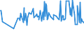 CN 29161995 /Exports /Unit = Prices (Euro/ton) /Partner: Guinea /Reporter: Eur27_2020 /29161995:Unsaturated Acyclic Monocarboxylic Acids, Their Anhydrides, Halides, Peroxides, and Their Halogenated, Sulphonated, Nitrated or Nitrosated Derivatives (Excl. Acrylic Acid and its Salts and Esters, Methacrylic Acid and its Salts and Esters, Oleic, Linoleic or Linolenic Acids, Their Salts and Esters, Undecenoic Acids and Their Salts and Esters, Crotonic Acid and Binapacryl (Iso))