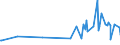CN 29161995 /Exports /Unit = Prices (Euro/ton) /Partner: Sierra Leone /Reporter: Eur27_2020 /29161995:Unsaturated Acyclic Monocarboxylic Acids, Their Anhydrides, Halides, Peroxides, and Their Halogenated, Sulphonated, Nitrated or Nitrosated Derivatives (Excl. Acrylic Acid and its Salts and Esters, Methacrylic Acid and its Salts and Esters, Oleic, Linoleic or Linolenic Acids, Their Salts and Esters, Undecenoic Acids and Their Salts and Esters, Crotonic Acid and Binapacryl (Iso))