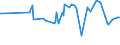 CN 29161995 /Exports /Unit = Prices (Euro/ton) /Partner: Togo /Reporter: Eur27_2020 /29161995:Unsaturated Acyclic Monocarboxylic Acids, Their Anhydrides, Halides, Peroxides, and Their Halogenated, Sulphonated, Nitrated or Nitrosated Derivatives (Excl. Acrylic Acid and its Salts and Esters, Methacrylic Acid and its Salts and Esters, Oleic, Linoleic or Linolenic Acids, Their Salts and Esters, Undecenoic Acids and Their Salts and Esters, Crotonic Acid and Binapacryl (Iso))