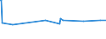 CN 29161995 /Exports /Unit = Prices (Euro/ton) /Partner: Centr.africa /Reporter: Eur27_2020 /29161995:Unsaturated Acyclic Monocarboxylic Acids, Their Anhydrides, Halides, Peroxides, and Their Halogenated, Sulphonated, Nitrated or Nitrosated Derivatives (Excl. Acrylic Acid and its Salts and Esters, Methacrylic Acid and its Salts and Esters, Oleic, Linoleic or Linolenic Acids, Their Salts and Esters, Undecenoic Acids and Their Salts and Esters, Crotonic Acid and Binapacryl (Iso))