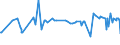 CN 29161995 /Exports /Unit = Prices (Euro/ton) /Partner: Equat.guinea /Reporter: Eur27_2020 /29161995:Unsaturated Acyclic Monocarboxylic Acids, Their Anhydrides, Halides, Peroxides, and Their Halogenated, Sulphonated, Nitrated or Nitrosated Derivatives (Excl. Acrylic Acid and its Salts and Esters, Methacrylic Acid and its Salts and Esters, Oleic, Linoleic or Linolenic Acids, Their Salts and Esters, Undecenoic Acids and Their Salts and Esters, Crotonic Acid and Binapacryl (Iso))