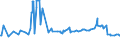 CN 29161995 /Exports /Unit = Prices (Euro/ton) /Partner: Gabon /Reporter: Eur27_2020 /29161995:Unsaturated Acyclic Monocarboxylic Acids, Their Anhydrides, Halides, Peroxides, and Their Halogenated, Sulphonated, Nitrated or Nitrosated Derivatives (Excl. Acrylic Acid and its Salts and Esters, Methacrylic Acid and its Salts and Esters, Oleic, Linoleic or Linolenic Acids, Their Salts and Esters, Undecenoic Acids and Their Salts and Esters, Crotonic Acid and Binapacryl (Iso))