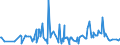 CN 29161995 /Exports /Unit = Prices (Euro/ton) /Partner: Congo (Dem. Rep.) /Reporter: Eur27_2020 /29161995:Unsaturated Acyclic Monocarboxylic Acids, Their Anhydrides, Halides, Peroxides, and Their Halogenated, Sulphonated, Nitrated or Nitrosated Derivatives (Excl. Acrylic Acid and its Salts and Esters, Methacrylic Acid and its Salts and Esters, Oleic, Linoleic or Linolenic Acids, Their Salts and Esters, Undecenoic Acids and Their Salts and Esters, Crotonic Acid and Binapacryl (Iso))