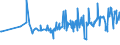 CN 29161995 /Exports /Unit = Prices (Euro/ton) /Partner: Angola /Reporter: Eur27_2020 /29161995:Unsaturated Acyclic Monocarboxylic Acids, Their Anhydrides, Halides, Peroxides, and Their Halogenated, Sulphonated, Nitrated or Nitrosated Derivatives (Excl. Acrylic Acid and its Salts and Esters, Methacrylic Acid and its Salts and Esters, Oleic, Linoleic or Linolenic Acids, Their Salts and Esters, Undecenoic Acids and Their Salts and Esters, Crotonic Acid and Binapacryl (Iso))