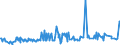 CN 29161995 /Exports /Unit = Prices (Euro/ton) /Partner: Kenya /Reporter: Eur27_2020 /29161995:Unsaturated Acyclic Monocarboxylic Acids, Their Anhydrides, Halides, Peroxides, and Their Halogenated, Sulphonated, Nitrated or Nitrosated Derivatives (Excl. Acrylic Acid and its Salts and Esters, Methacrylic Acid and its Salts and Esters, Oleic, Linoleic or Linolenic Acids, Their Salts and Esters, Undecenoic Acids and Their Salts and Esters, Crotonic Acid and Binapacryl (Iso))