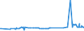 CN 29161995 /Exports /Unit = Prices (Euro/ton) /Partner: Tanzania /Reporter: Eur27_2020 /29161995:Unsaturated Acyclic Monocarboxylic Acids, Their Anhydrides, Halides, Peroxides, and Their Halogenated, Sulphonated, Nitrated or Nitrosated Derivatives (Excl. Acrylic Acid and its Salts and Esters, Methacrylic Acid and its Salts and Esters, Oleic, Linoleic or Linolenic Acids, Their Salts and Esters, Undecenoic Acids and Their Salts and Esters, Crotonic Acid and Binapacryl (Iso))