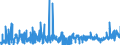 CN 29162000 /Exports /Unit = Prices (Euro/ton) /Partner: France /Reporter: Eur27_2020 /29162000:Cyclanic, Cyclenic or Cycloterpenic Monocarboxylic Acids, Their Anhydrides, Halides, Peroxides, Peroxyacids and Their Halogenated, Sulphonated, Nitrated or Nitrosated Derivatives