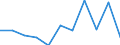 KN 29162000 /Exporte /Einheit = Preise (Euro/Tonne) /Partnerland: Belgien/Luxemburg /Meldeland: Eur27 /29162000:Carbonsäuren, Alicyclisch, Einbasisch, und Ihre Anhydride, Halogenide, Peroxide, Peroxysäuren und Ihre Halogen-, Sulfo-, Nitro- Oder Nitrosoderivate (Ausg. Anorganische Oder Organische Verbindungen von Quecksilber)