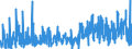 CN 29162000 /Exports /Unit = Prices (Euro/ton) /Partner: Netherlands /Reporter: Eur27_2020 /29162000:Cyclanic, Cyclenic or Cycloterpenic Monocarboxylic Acids, Their Anhydrides, Halides, Peroxides, Peroxyacids and Their Halogenated, Sulphonated, Nitrated or Nitrosated Derivatives