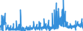 KN 29162000 /Exporte /Einheit = Preise (Euro/Tonne) /Partnerland: Deutschland /Meldeland: Eur27_2020 /29162000:Carbonsäuren, Alicyclisch, Einbasisch, und Ihre Anhydride, Halogenide, Peroxide, Peroxysäuren und Ihre Halogen-, Sulfo-, Nitro- Oder Nitrosoderivate (Ausg. Anorganische Oder Organische Verbindungen von Quecksilber)