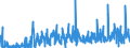 CN 29162000 /Exports /Unit = Prices (Euro/ton) /Partner: Italy /Reporter: Eur27_2020 /29162000:Cyclanic, Cyclenic or Cycloterpenic Monocarboxylic Acids, Their Anhydrides, Halides, Peroxides, Peroxyacids and Their Halogenated, Sulphonated, Nitrated or Nitrosated Derivatives