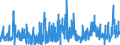 CN 29162000 /Exports /Unit = Prices (Euro/ton) /Partner: United Kingdom /Reporter: Eur27_2020 /29162000:Cyclanic, Cyclenic or Cycloterpenic Monocarboxylic Acids, Their Anhydrides, Halides, Peroxides, Peroxyacids and Their Halogenated, Sulphonated, Nitrated or Nitrosated Derivatives