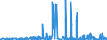 CN 29162000 /Exports /Unit = Prices (Euro/ton) /Partner: Ireland /Reporter: Eur27_2020 /29162000:Cyclanic, Cyclenic or Cycloterpenic Monocarboxylic Acids, Their Anhydrides, Halides, Peroxides, Peroxyacids and Their Halogenated, Sulphonated, Nitrated or Nitrosated Derivatives