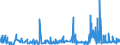 CN 29162000 /Exports /Unit = Prices (Euro/ton) /Partner: Denmark /Reporter: Eur27_2020 /29162000:Cyclanic, Cyclenic or Cycloterpenic Monocarboxylic Acids, Their Anhydrides, Halides, Peroxides, Peroxyacids and Their Halogenated, Sulphonated, Nitrated or Nitrosated Derivatives