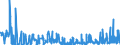 CN 29162000 /Exports /Unit = Prices (Euro/ton) /Partner: Greece /Reporter: Eur27_2020 /29162000:Cyclanic, Cyclenic or Cycloterpenic Monocarboxylic Acids, Their Anhydrides, Halides, Peroxides, Peroxyacids and Their Halogenated, Sulphonated, Nitrated or Nitrosated Derivatives