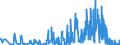 CN 29162000 /Exports /Unit = Prices (Euro/ton) /Partner: Portugal /Reporter: Eur27_2020 /29162000:Cyclanic, Cyclenic or Cycloterpenic Monocarboxylic Acids, Their Anhydrides, Halides, Peroxides, Peroxyacids and Their Halogenated, Sulphonated, Nitrated or Nitrosated Derivatives