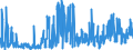 CN 29162000 /Exports /Unit = Prices (Euro/ton) /Partner: Spain /Reporter: Eur27_2020 /29162000:Cyclanic, Cyclenic or Cycloterpenic Monocarboxylic Acids, Their Anhydrides, Halides, Peroxides, Peroxyacids and Their Halogenated, Sulphonated, Nitrated or Nitrosated Derivatives
