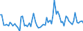 CN 29162000 /Exports /Unit = Prices (Euro/ton) /Partner: United Kingdom(Excluding Northern Ireland) /Reporter: Eur27_2020 /29162000:Cyclanic, Cyclenic or Cycloterpenic Monocarboxylic Acids, Their Anhydrides, Halides, Peroxides, Peroxyacids and Their Halogenated, Sulphonated, Nitrated or Nitrosated Derivatives