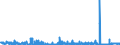 CN 29162000 /Exports /Unit = Prices (Euro/ton) /Partner: Belgium /Reporter: Eur27_2020 /29162000:Cyclanic, Cyclenic or Cycloterpenic Monocarboxylic Acids, Their Anhydrides, Halides, Peroxides, Peroxyacids and Their Halogenated, Sulphonated, Nitrated or Nitrosated Derivatives