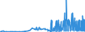 CN 29162000 /Exports /Unit = Prices (Euro/ton) /Partner: Finland /Reporter: Eur27_2020 /29162000:Cyclanic, Cyclenic or Cycloterpenic Monocarboxylic Acids, Their Anhydrides, Halides, Peroxides, Peroxyacids and Their Halogenated, Sulphonated, Nitrated or Nitrosated Derivatives