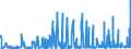 CN 29162000 /Exports /Unit = Prices (Euro/ton) /Partner: Austria /Reporter: Eur27_2020 /29162000:Cyclanic, Cyclenic or Cycloterpenic Monocarboxylic Acids, Their Anhydrides, Halides, Peroxides, Peroxyacids and Their Halogenated, Sulphonated, Nitrated or Nitrosated Derivatives