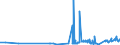 CN 29162000 /Exports /Unit = Prices (Euro/ton) /Partner: Malta /Reporter: Eur27_2020 /29162000:Cyclanic, Cyclenic or Cycloterpenic Monocarboxylic Acids, Their Anhydrides, Halides, Peroxides, Peroxyacids and Their Halogenated, Sulphonated, Nitrated or Nitrosated Derivatives