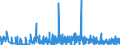 CN 29162000 /Exports /Unit = Prices (Euro/ton) /Partner: Turkey /Reporter: Eur27_2020 /29162000:Cyclanic, Cyclenic or Cycloterpenic Monocarboxylic Acids, Their Anhydrides, Halides, Peroxides, Peroxyacids and Their Halogenated, Sulphonated, Nitrated or Nitrosated Derivatives