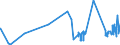 CN 29162000 /Exports /Unit = Prices (Euro/ton) /Partner: Estonia /Reporter: Eur27_2020 /29162000:Cyclanic, Cyclenic or Cycloterpenic Monocarboxylic Acids, Their Anhydrides, Halides, Peroxides, Peroxyacids and Their Halogenated, Sulphonated, Nitrated or Nitrosated Derivatives
