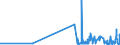 CN 29162000 /Exports /Unit = Prices (Euro/ton) /Partner: Lithuania /Reporter: Eur27_2020 /29162000:Cyclanic, Cyclenic or Cycloterpenic Monocarboxylic Acids, Their Anhydrides, Halides, Peroxides, Peroxyacids and Their Halogenated, Sulphonated, Nitrated or Nitrosated Derivatives