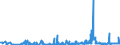CN 29162000 /Exports /Unit = Prices (Euro/ton) /Partner: Poland /Reporter: Eur27_2020 /29162000:Cyclanic, Cyclenic or Cycloterpenic Monocarboxylic Acids, Their Anhydrides, Halides, Peroxides, Peroxyacids and Their Halogenated, Sulphonated, Nitrated or Nitrosated Derivatives