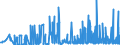 CN 29162000 /Exports /Unit = Prices (Euro/ton) /Partner: Czech Rep. /Reporter: Eur27_2020 /29162000:Cyclanic, Cyclenic or Cycloterpenic Monocarboxylic Acids, Their Anhydrides, Halides, Peroxides, Peroxyacids and Their Halogenated, Sulphonated, Nitrated or Nitrosated Derivatives