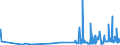 CN 29162000 /Exports /Unit = Prices (Euro/ton) /Partner: Slovakia /Reporter: Eur27_2020 /29162000:Cyclanic, Cyclenic or Cycloterpenic Monocarboxylic Acids, Their Anhydrides, Halides, Peroxides, Peroxyacids and Their Halogenated, Sulphonated, Nitrated or Nitrosated Derivatives