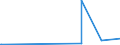 CN 29162000 /Exports /Unit = Prices (Euro/ton) /Partner: Azerbaijan /Reporter: Eur27_2020 /29162000:Cyclanic, Cyclenic or Cycloterpenic Monocarboxylic Acids, Their Anhydrides, Halides, Peroxides, Peroxyacids and Their Halogenated, Sulphonated, Nitrated or Nitrosated Derivatives