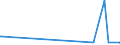CN 29162000 /Exports /Unit = Prices (Euro/ton) /Partner: Kyrghistan /Reporter: Eur27_2020 /29162000:Cyclanic, Cyclenic or Cycloterpenic Monocarboxylic Acids, Their Anhydrides, Halides, Peroxides, Peroxyacids and Their Halogenated, Sulphonated, Nitrated or Nitrosated Derivatives