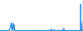 CN 29162000 /Exports /Unit = Prices (Euro/ton) /Partner: Croatia /Reporter: Eur27_2020 /29162000:Cyclanic, Cyclenic or Cycloterpenic Monocarboxylic Acids, Their Anhydrides, Halides, Peroxides, Peroxyacids and Their Halogenated, Sulphonated, Nitrated or Nitrosated Derivatives
