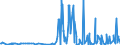 CN 29162000 /Exports /Unit = Prices (Euro/ton) /Partner: Serbia /Reporter: Eur27_2020 /29162000:Cyclanic, Cyclenic or Cycloterpenic Monocarboxylic Acids, Their Anhydrides, Halides, Peroxides, Peroxyacids and Their Halogenated, Sulphonated, Nitrated or Nitrosated Derivatives