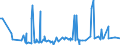 CN 29162000 /Exports /Unit = Prices (Euro/ton) /Partner: Morocco /Reporter: Eur27_2020 /29162000:Cyclanic, Cyclenic or Cycloterpenic Monocarboxylic Acids, Their Anhydrides, Halides, Peroxides, Peroxyacids and Their Halogenated, Sulphonated, Nitrated or Nitrosated Derivatives