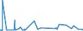 CN 29162000 /Exports /Unit = Prices (Euro/ton) /Partner: Algeria /Reporter: Eur27_2020 /29162000:Cyclanic, Cyclenic or Cycloterpenic Monocarboxylic Acids, Their Anhydrides, Halides, Peroxides, Peroxyacids and Their Halogenated, Sulphonated, Nitrated or Nitrosated Derivatives