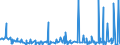 CN 29162000 /Exports /Unit = Prices (Euro/ton) /Partner: Tunisia /Reporter: Eur27_2020 /29162000:Cyclanic, Cyclenic or Cycloterpenic Monocarboxylic Acids, Their Anhydrides, Halides, Peroxides, Peroxyacids and Their Halogenated, Sulphonated, Nitrated or Nitrosated Derivatives