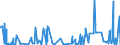 CN 29162000 /Exports /Unit = Prices (Euro/ton) /Partner: Egypt /Reporter: Eur27_2020 /29162000:Cyclanic, Cyclenic or Cycloterpenic Monocarboxylic Acids, Their Anhydrides, Halides, Peroxides, Peroxyacids and Their Halogenated, Sulphonated, Nitrated or Nitrosated Derivatives
