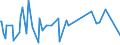 CN 29162000 /Exports /Unit = Prices (Euro/ton) /Partner: Burkina Faso /Reporter: European Union /29162000:Cyclanic, Cyclenic or Cycloterpenic Monocarboxylic Acids, Their Anhydrides, Halides, Peroxides, Peroxyacids and Their Halogenated, Sulphonated, Nitrated or Nitrosated Derivatives