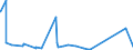 CN 29162000 /Exports /Unit = Prices (Euro/ton) /Partner: Senegal /Reporter: Eur27_2020 /29162000:Cyclanic, Cyclenic or Cycloterpenic Monocarboxylic Acids, Their Anhydrides, Halides, Peroxides, Peroxyacids and Their Halogenated, Sulphonated, Nitrated or Nitrosated Derivatives
